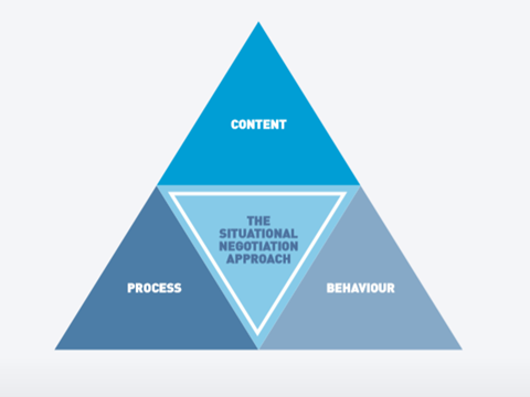 Content pyramid how we work