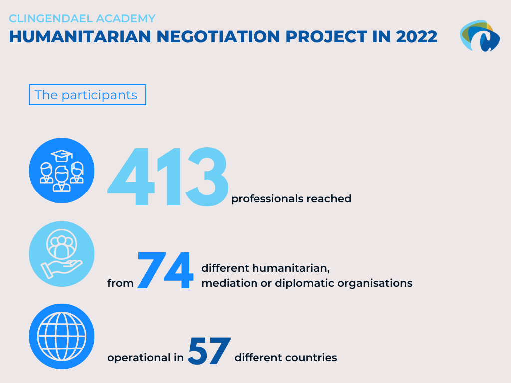 Humanitarian Negotiation | Professionals Trained