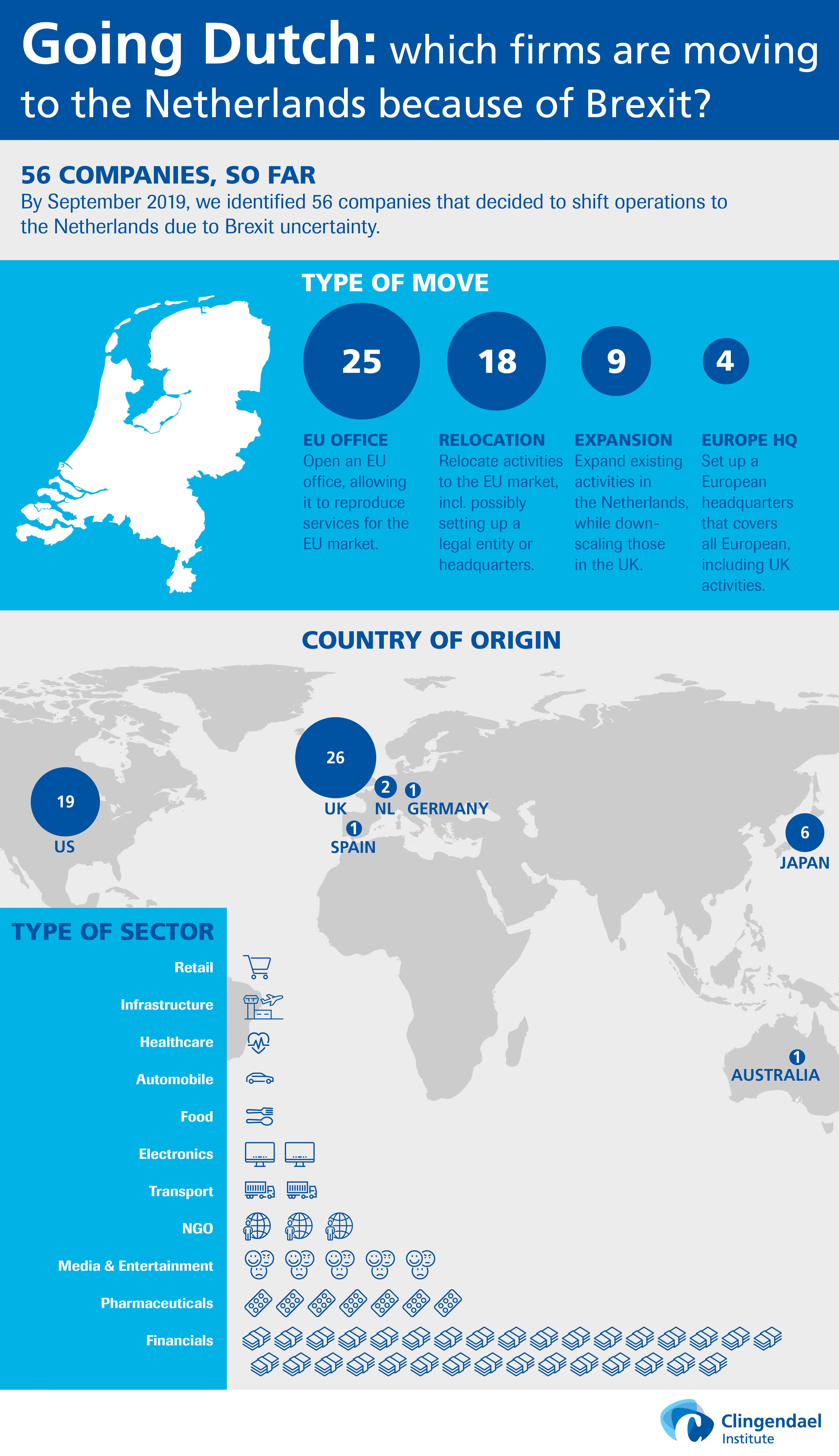 Infographic Going Dutch